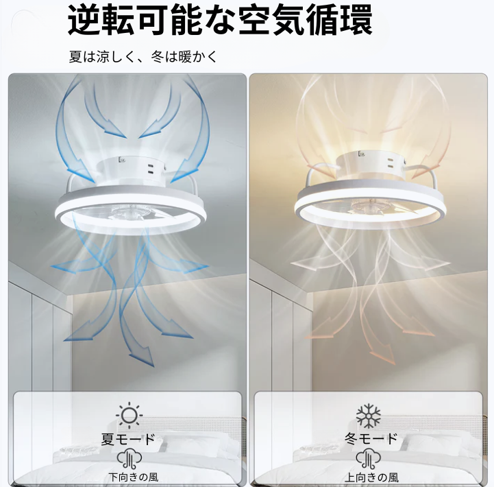 調光LEDライト付きシーリングファン – 快適さと洗練さを自在にコントロール！